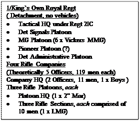 Text Box: 1/Kings Own Royal Regt 
( Detachment, no vehicles)
	Tactical HQ under Regt 2IC 
	Det Signals Platoon 
	MG Platoon (6 x Vickers MMG)
	Pioneer Platoon (?)
	Det Administrative Platoon 
Four Rifle Companies 
(Theoretically 5 Officers, 119 men each)
Company HQ (2 Officers, 11 men, 1 x Boys )
Three Rifle Platoons, each
	Platoon HQ (1 x 2 Mor)
	Three Rifle Sections, each comprised of 10 men (1 x LMG)

